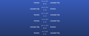 Đối đầu Leicester City vs Everton 