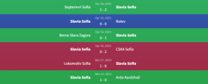 Phong độ Slavia Sofia