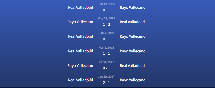 Đối đầu Rayo Vallecano vs Real Valladolid