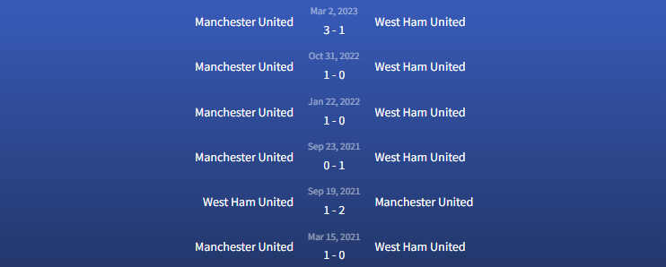 Đối đầu West Ham United vs Manchester United