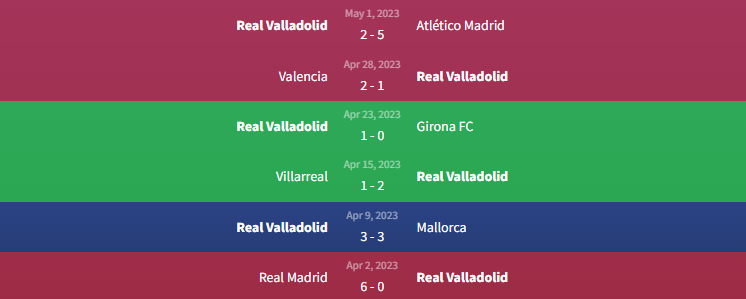 Phong độ Real Valladolid