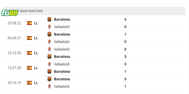 Lịch sử đối đầu 2 đội Valladolid vs Barcelona