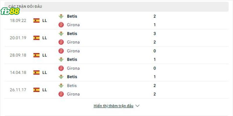 Lịch sử đối đầu 2 đội Girona vs Real Betis