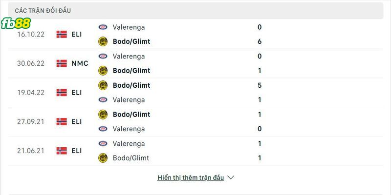 Lịch sử đối đầu 2 đội Valerenga vs Bodo Glimt