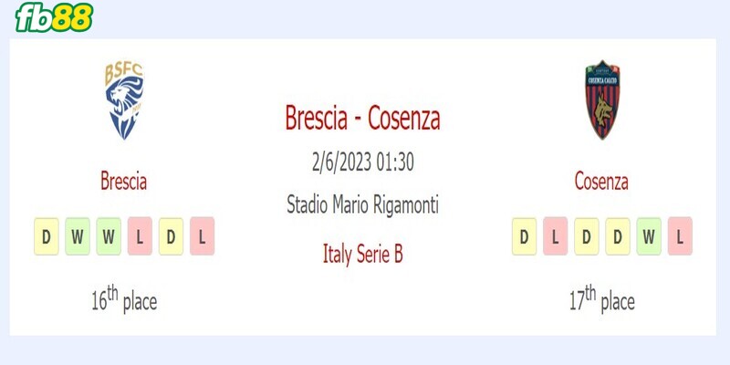 Thông tin chung về Brescia và Cosenza