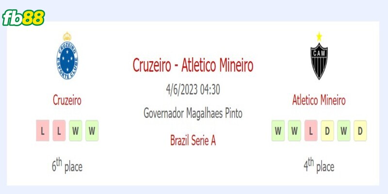 Thông tin chung về Cruzeiro và Atletico-MG