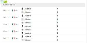 Phong độ thi đấu của Udinese
