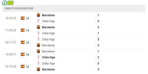 Lịch sử đối đầu 2 đội Celta Vigo vs Barcelona