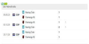 Lịch sử đối đầu 2 đội Flamengo vs Racing Club