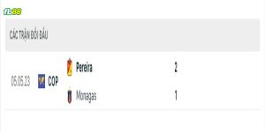 Lịch sử đối đầu 2 đội Monagas vs Pereira