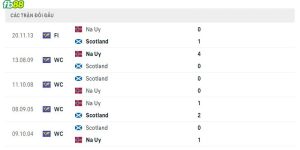 Lịch sử đối đầu 2 đội Na Uy vs Scotland