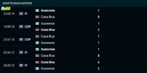 Lịch sử đối đầu 2 đội Costa Rica vs Guatemala