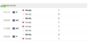 Lịch sử đối đầu 2 đội Đảo Síp vs Georgia