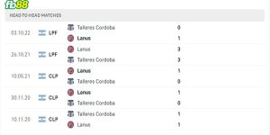 Lịch sử đối đầu 2 đội Lanus vs Talleres Cordoba