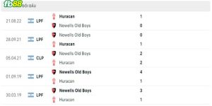 Lịch sử đối đầu 2 đội Huracan vs Newells Old Boys
