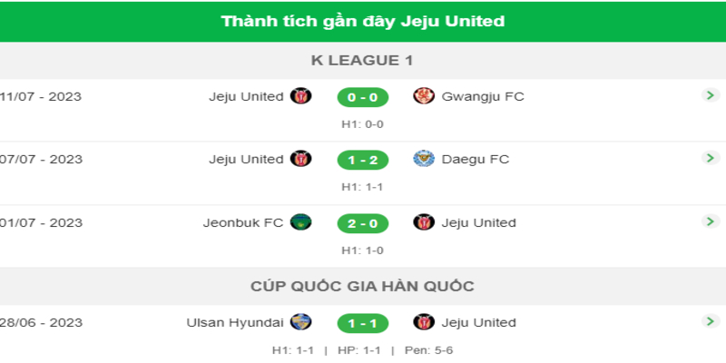 Phong độ thi đấu của Jeju Utd