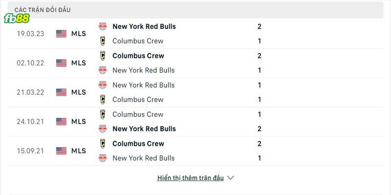 Lịch sử đối đầu 2 đội Columbus Crew vs New York Red Bulls