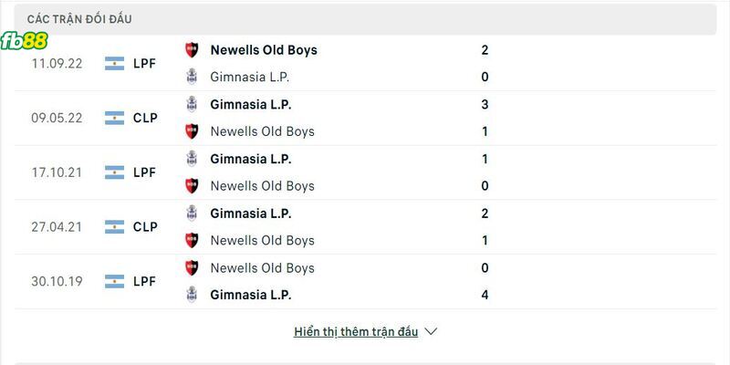 Lịch sử đối đầu 2 đội Newells Old Boys vs Gimnasia L.P.